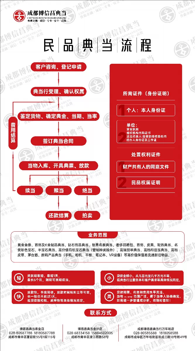 民品典当流程