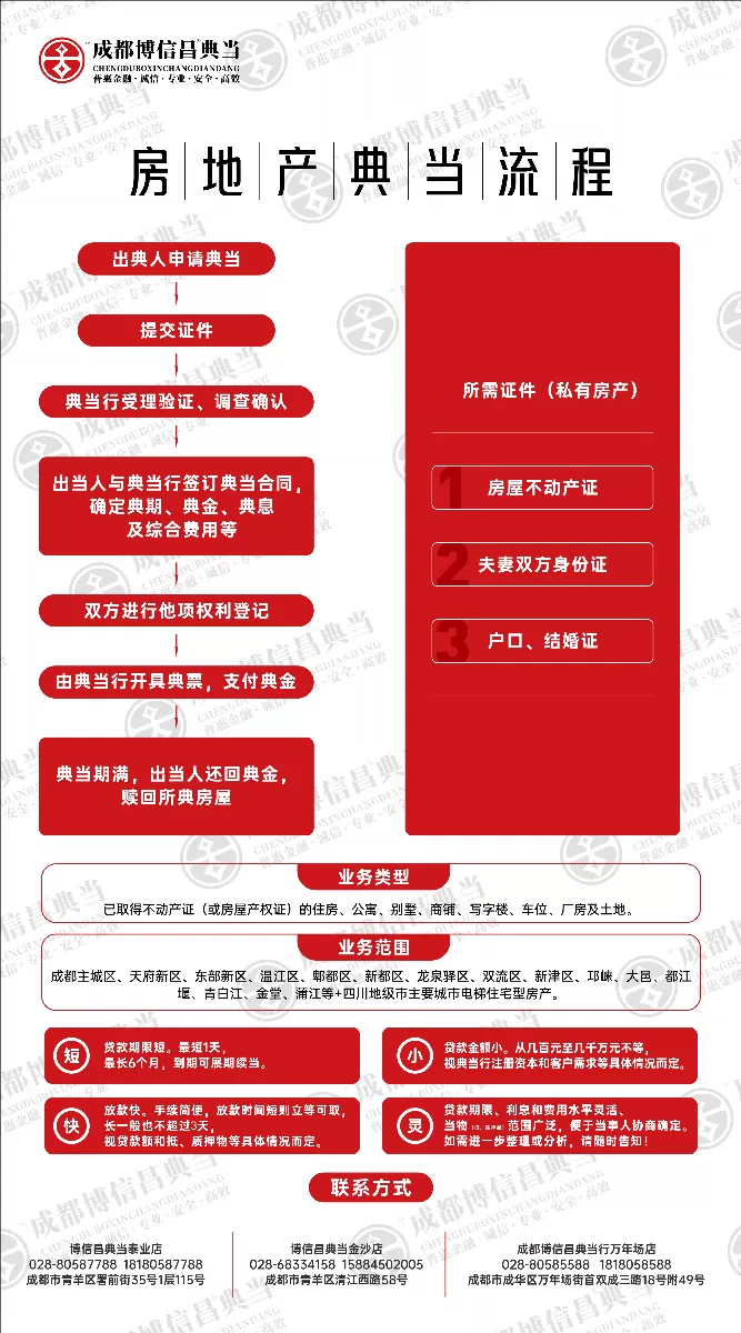 房产典当流程