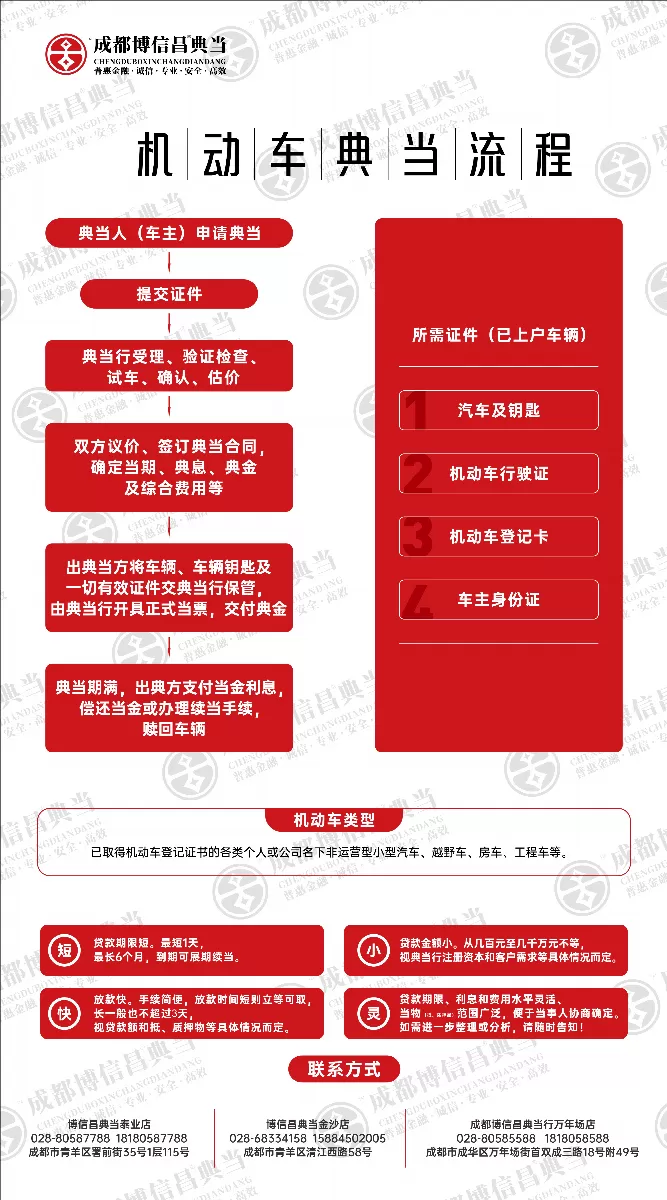 汽车典当行流程
