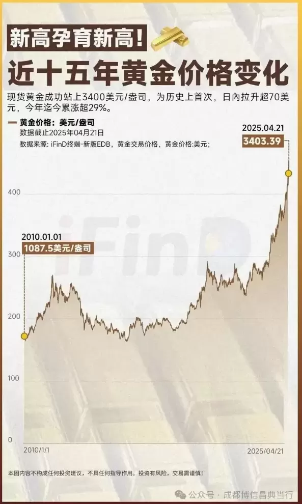 新华社：国际观察｜金价飙涨中的世界经济趋势观察